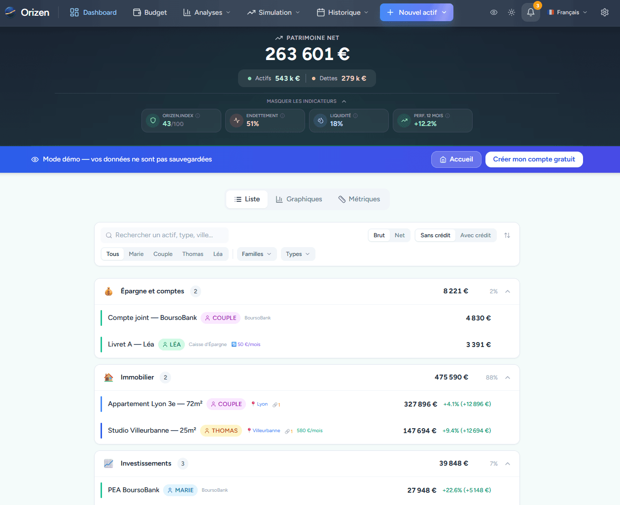 Il tuo patrimonio netto in un colpo d'occhio