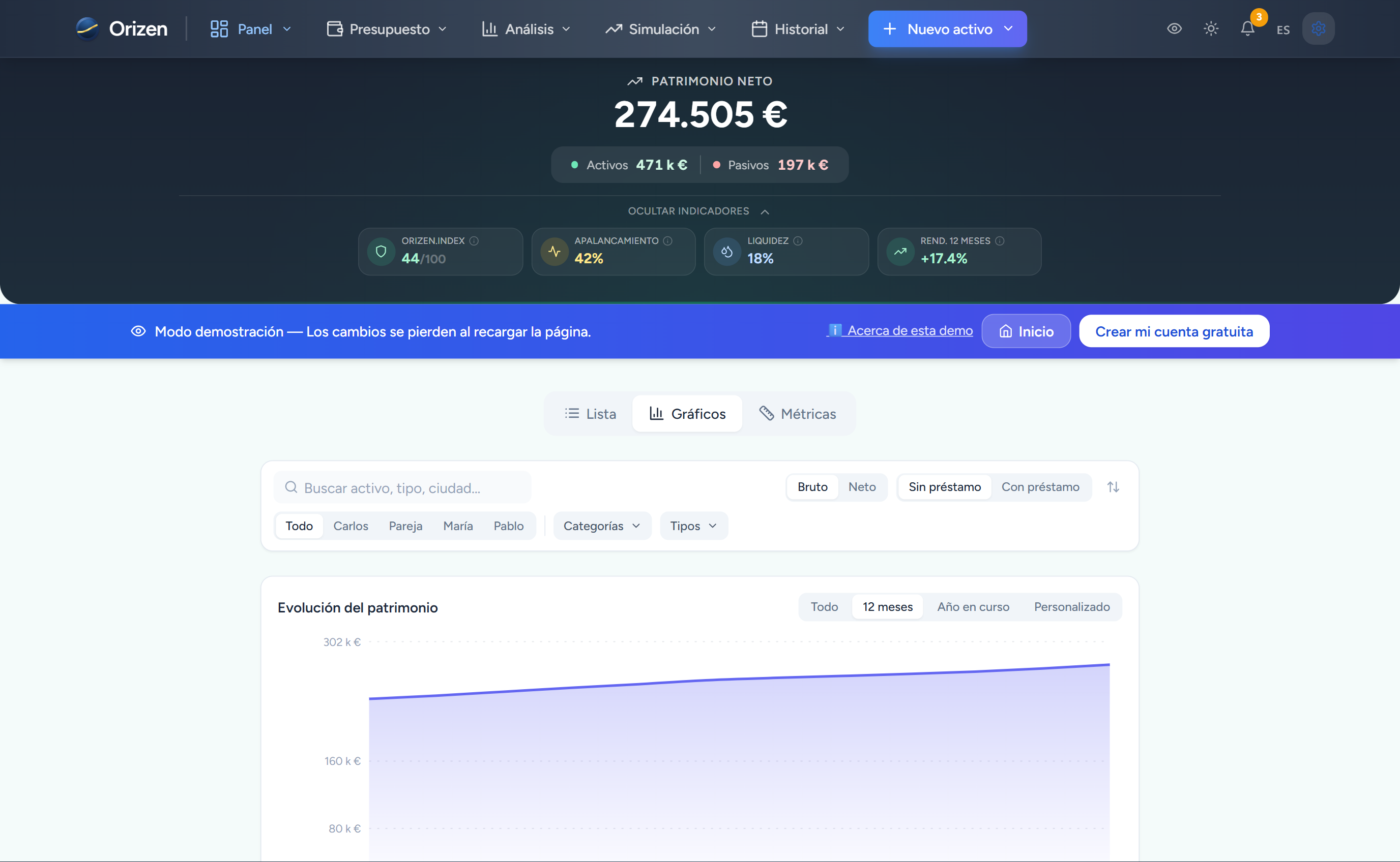 Tu patrimonio neto de un vistazo