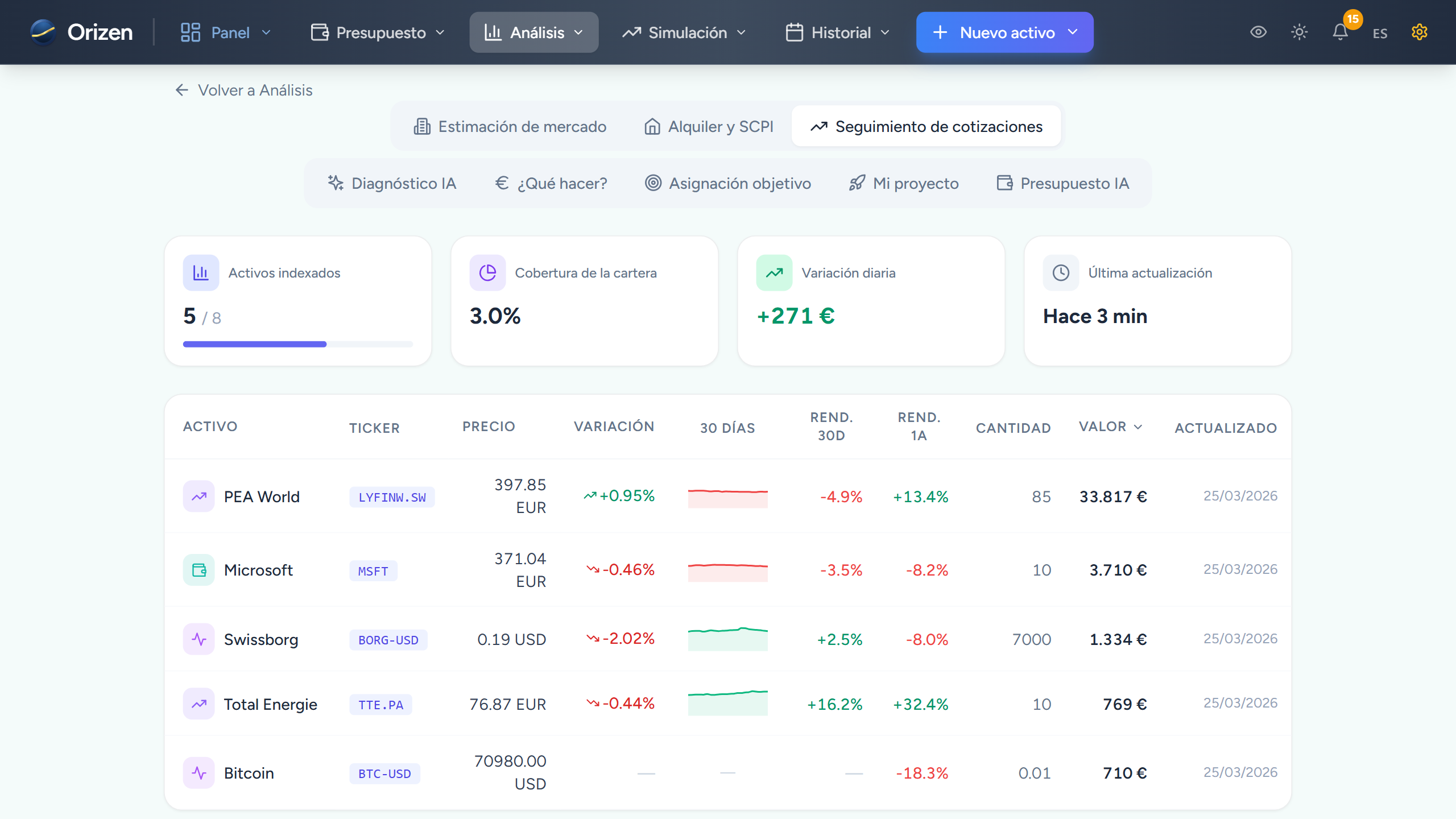 Captura — Seguimiento de acciones y ETF