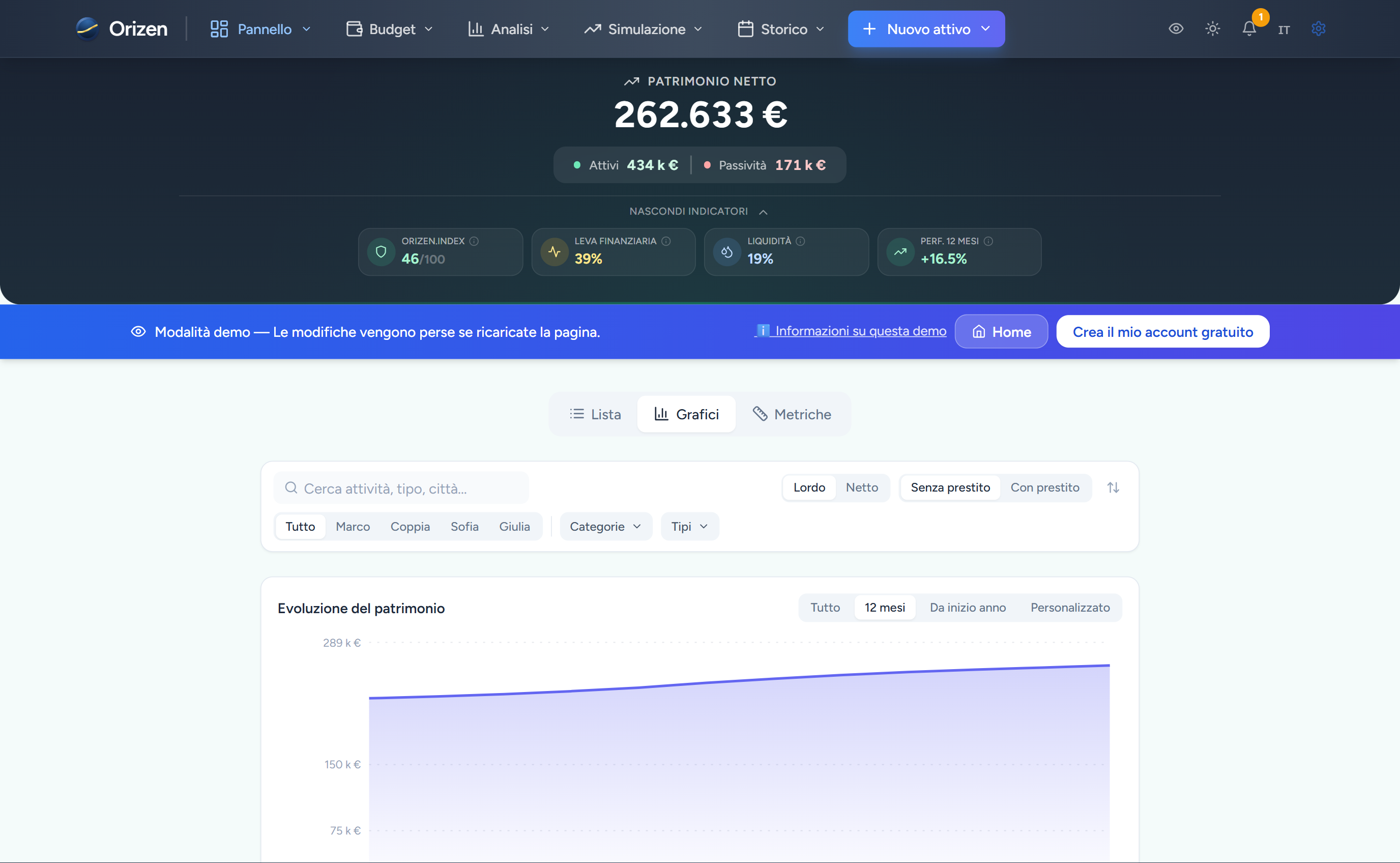 Il tuo patrimonio netto in un colpo d'occhio