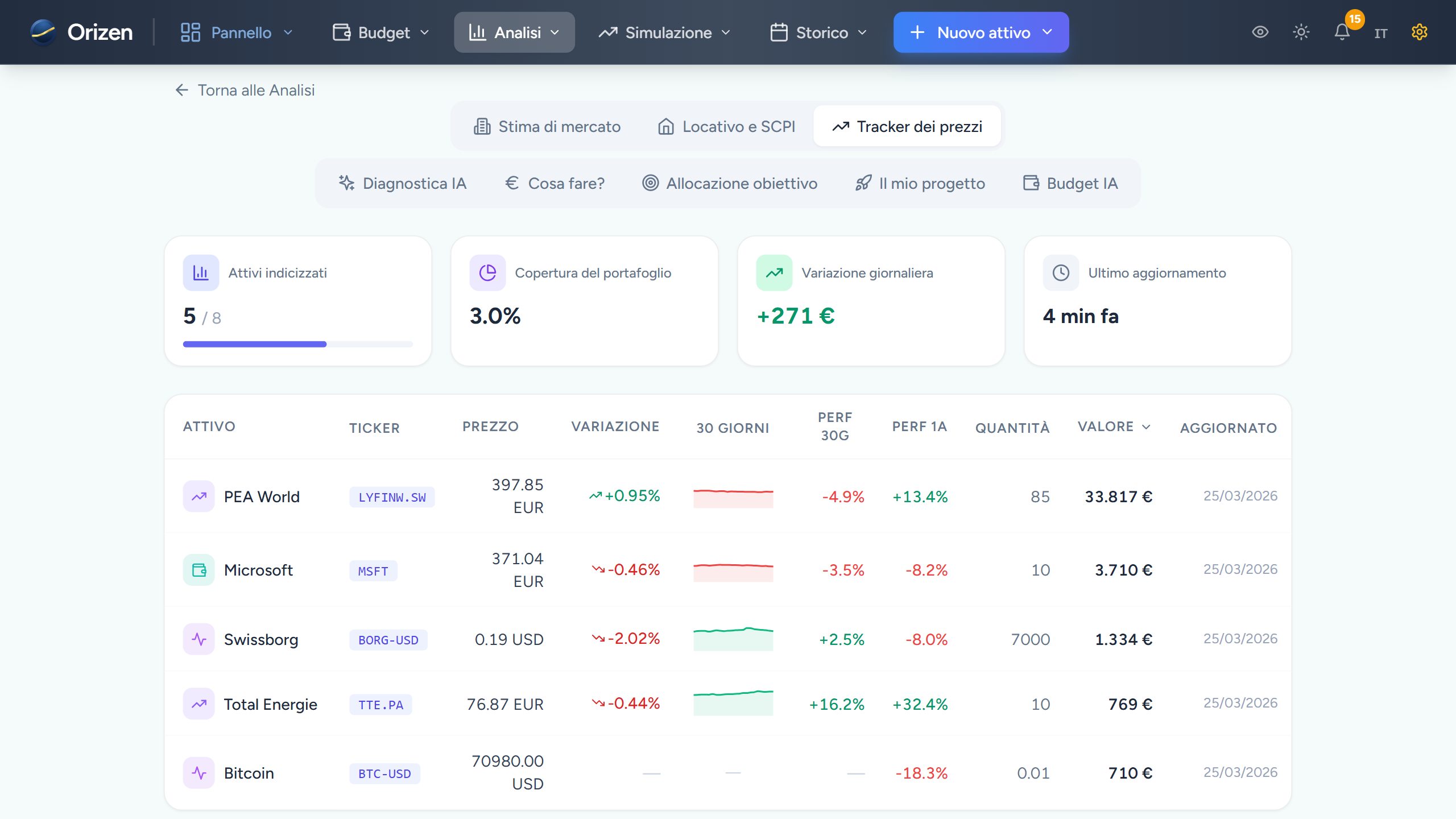 Screenshot — Monitoraggio azioni & ETF